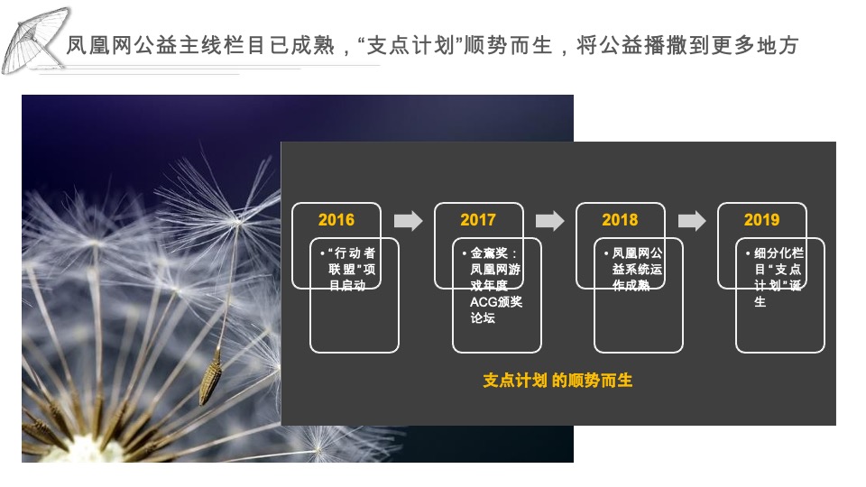 凤凰网游戏-支点计划招商方案