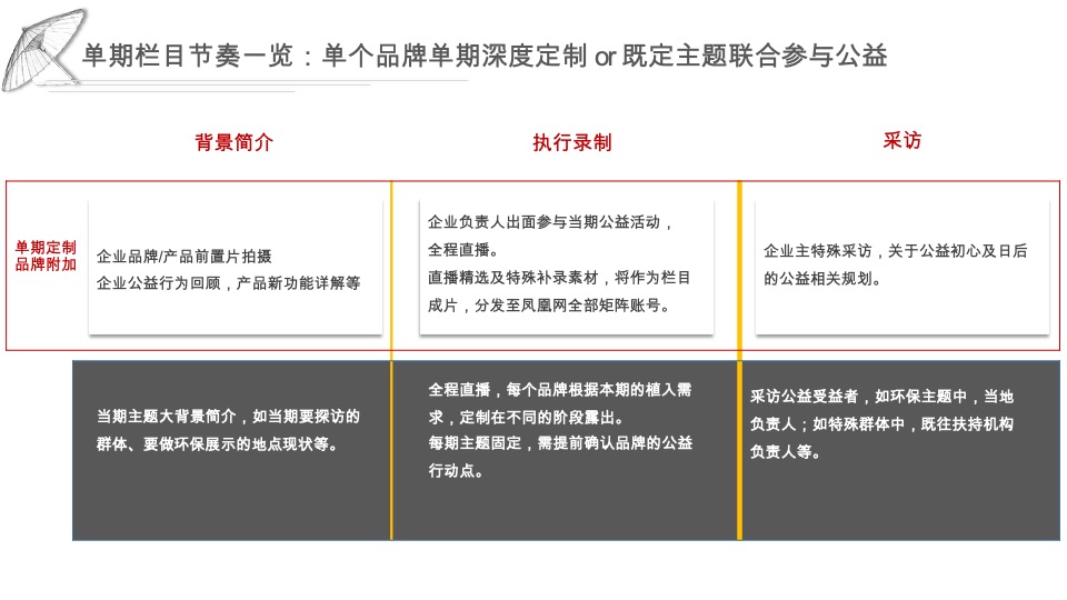 凤凰网游戏-支点计划招商方案