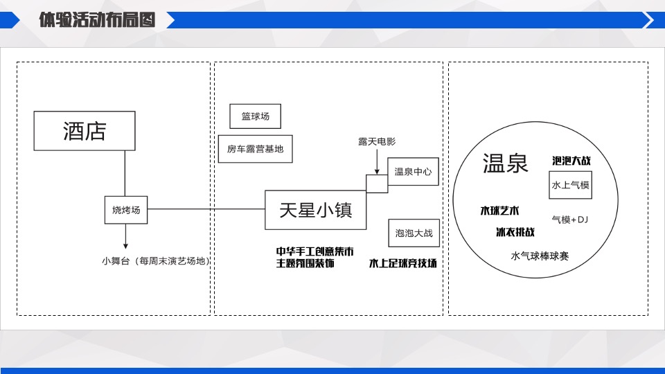 文旅项目滨水露营音乐季活动策划方案