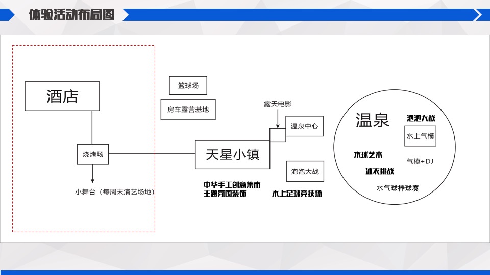 文旅项目滨水露营音乐季活动策划方案