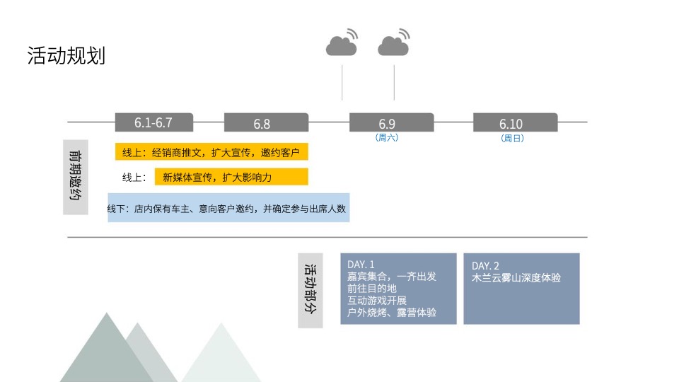 汽车品牌新品上市暨亲子露营之旅活动策划方案