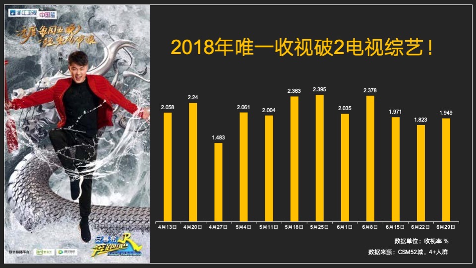 浙江卫视《奔跑吧》招商方案