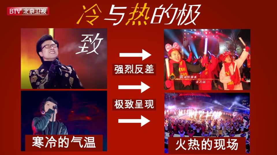 北京卫视《环球跨年冰雪盛典》招商方案