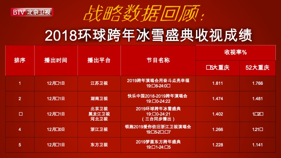 北京卫视《环球跨年冰雪盛典》招商方案