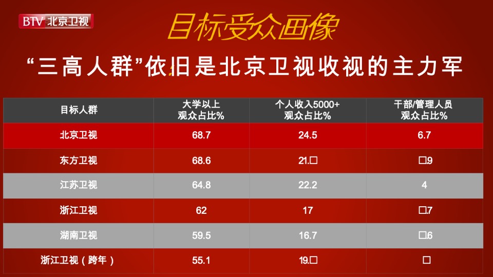 北京卫视《环球跨年冰雪盛典》招商方案