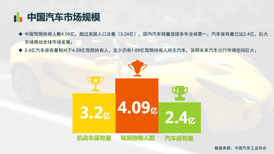 汽车行业 x 马拉松合作专案