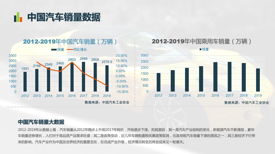 汽车行业 x 马拉松合作专案