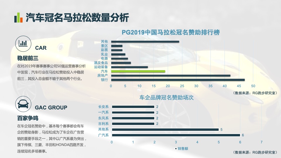 汽车行业 x 马拉松合作专案