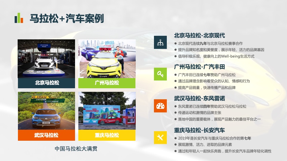汽车行业 x 马拉松合作专案
