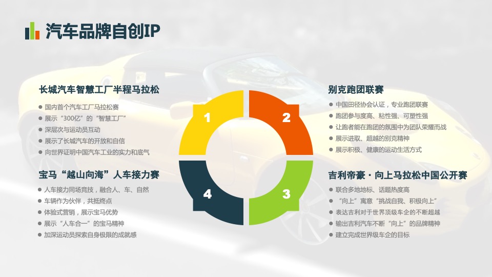 汽车行业 x 马拉松合作专案