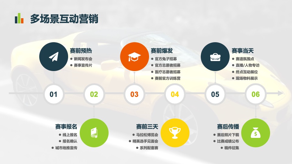 汽车行业 x 马拉松合作专案