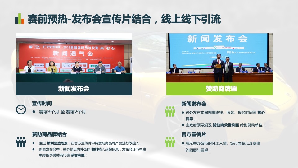 汽车行业 x 马拉松合作专案