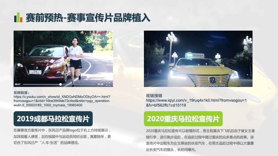 汽车行业 x 马拉松合作专案