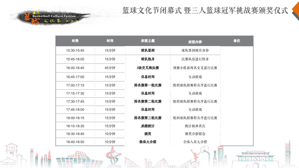 商业广场篮球文化节暨第三届东莞仔三人篮球冠军挑战赛招商方案