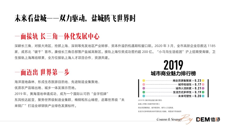 盐城卓越广场推广提报#综合体#