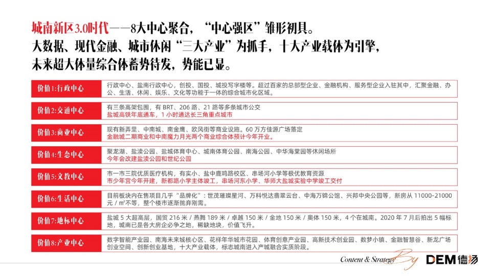 盐城卓越广场推广提报#综合体#