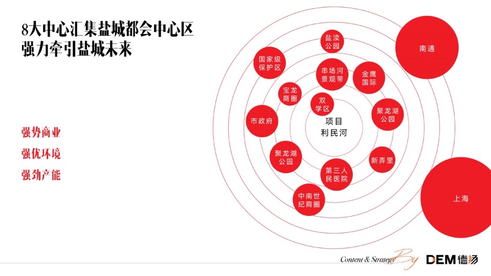 盐城卓越广场推广提报#综合体#