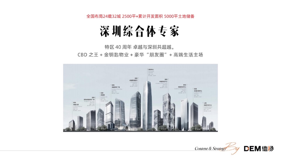 盐城卓越广场推广提报#综合体#