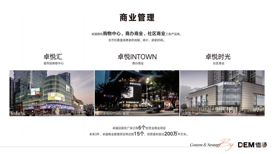 盐城卓越广场推广提报#综合体#