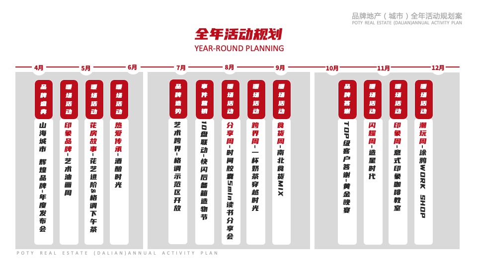 城市地产（城市）全年活动规划方案