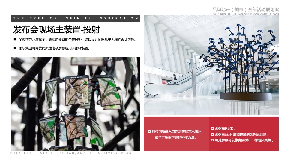 城市地产（城市）全年活动规划方案