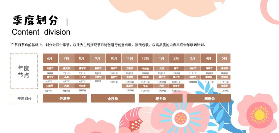 地产项目年度暖场活动策划方案