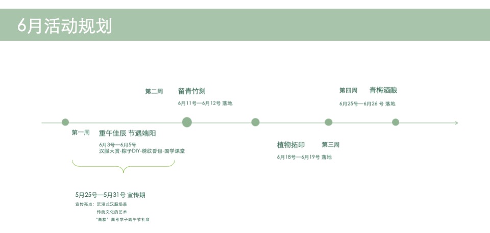 地产项目年度暖场活动策划方案