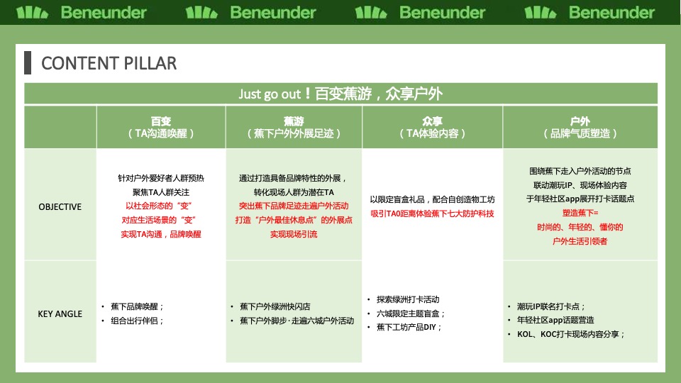 户外防护品牌线下露天大型活动项目方案