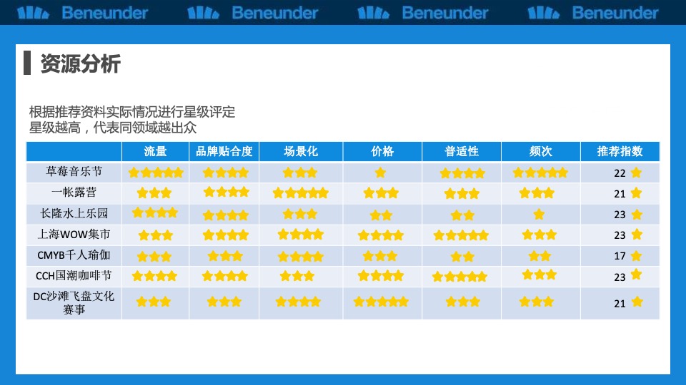 户外防护品牌线下露天大型活动项目方案
