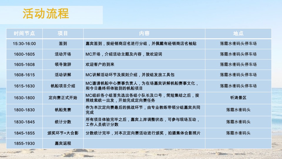 创新BMW X2武汉定向挑战赛活动总结（汽车）