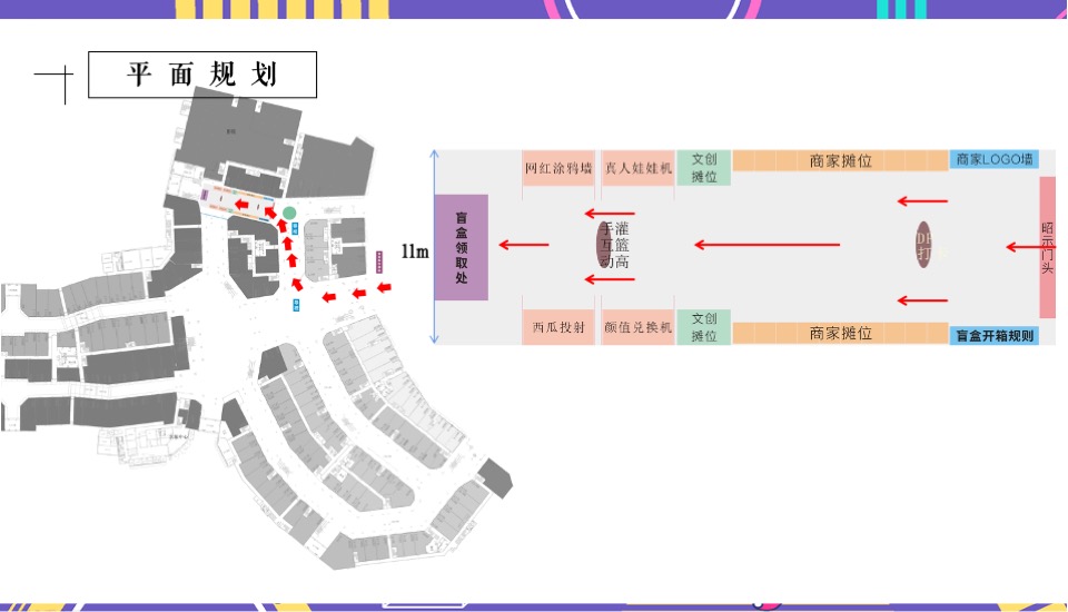 商业广场盲盒集市开市（潮盒炸街 盲盒开箱主题）活动策划方案
