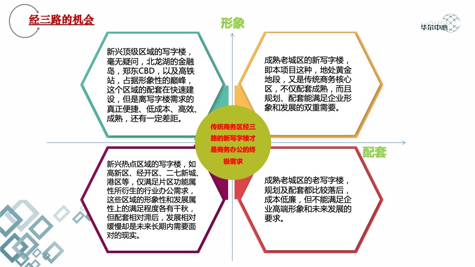 郑州广厦华尔中心写字楼营销报告