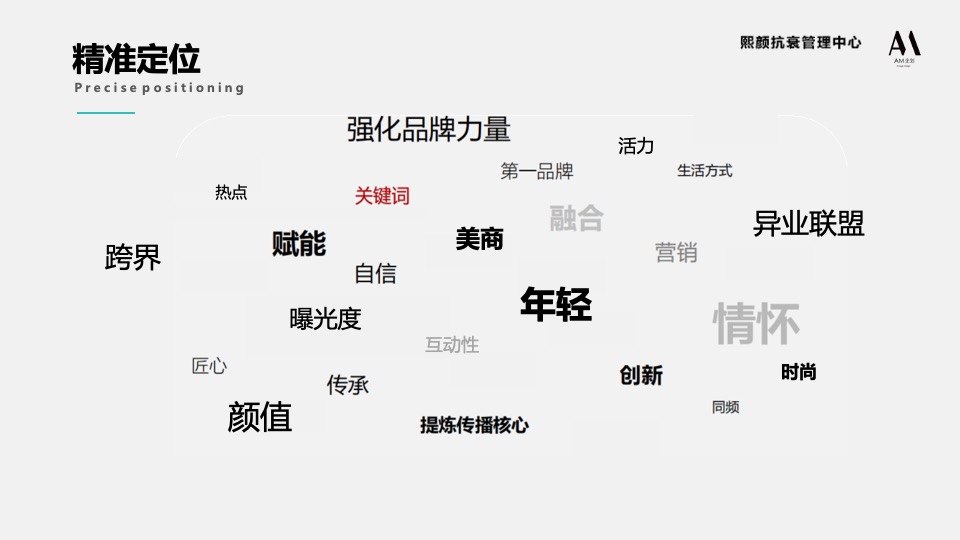 皮肤管理中心开业盛典（时光为熙·曜颜而生主题）活动策划方案