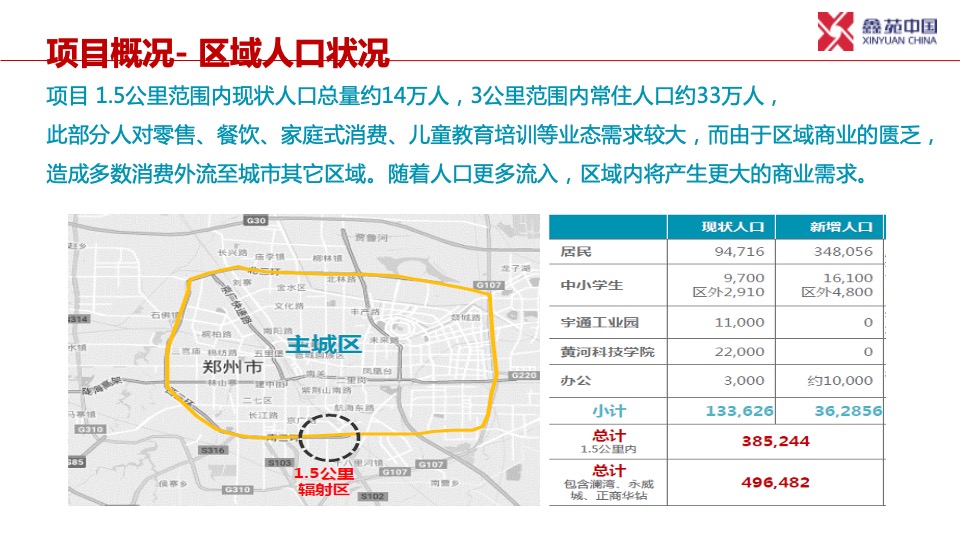 郑州鑫苑国际新城商业定位规划方案