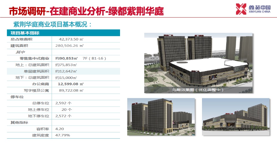 郑州鑫苑国际新城商业定位规划方案