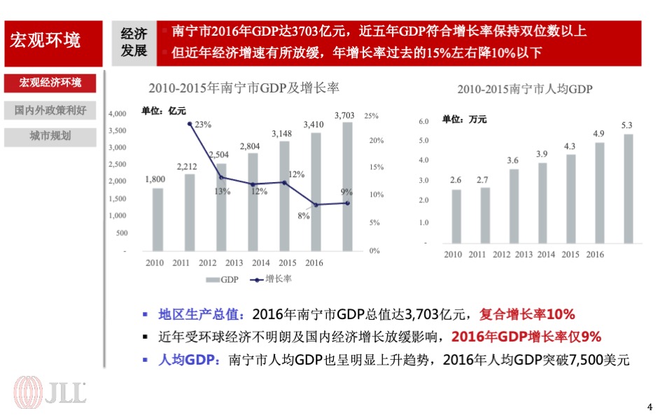 龙光集团南宁写字楼项目营销策略报告