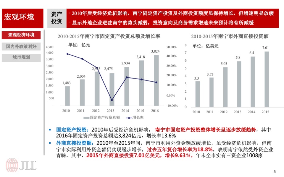 龙光集团南宁写字楼项目营销策略报告