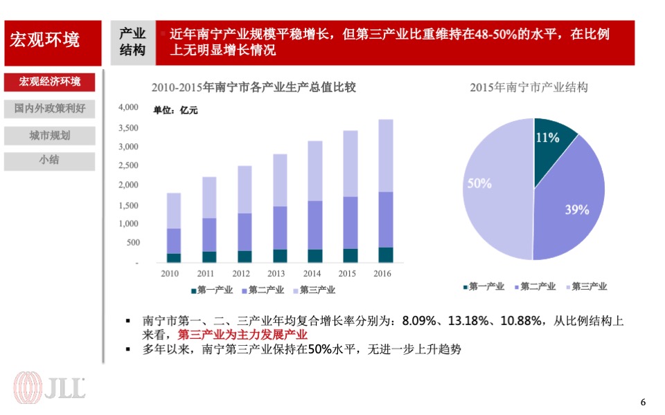 龙光集团南宁写字楼项目营销策略报告