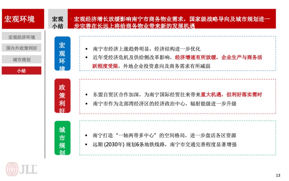 龙光集团南宁写字楼项目营销策略报告