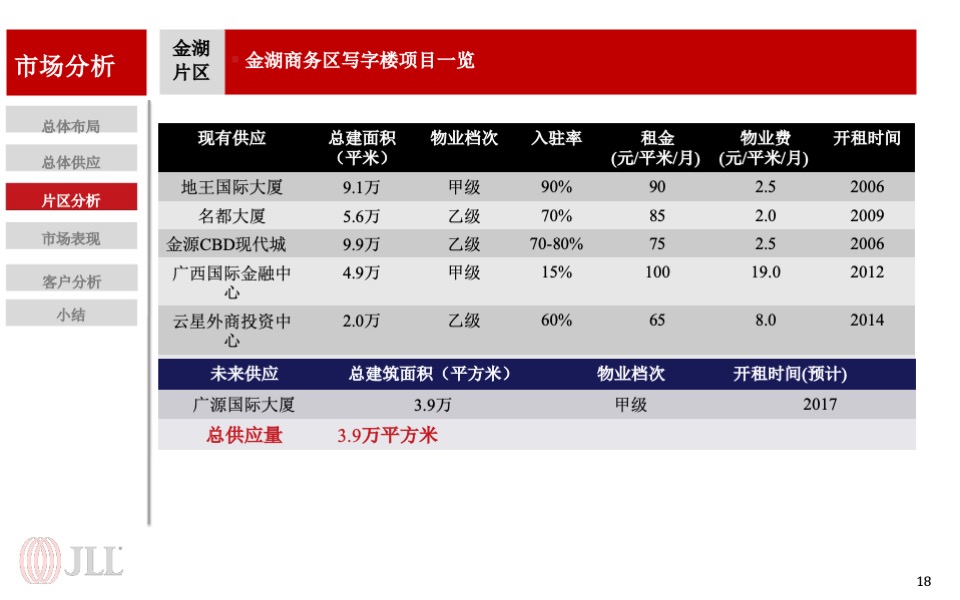 龙光集团南宁写字楼项目营销策略报告