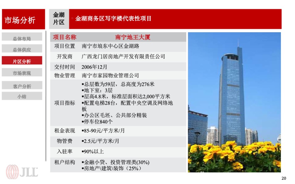 龙光集团南宁写字楼项目营销策略报告