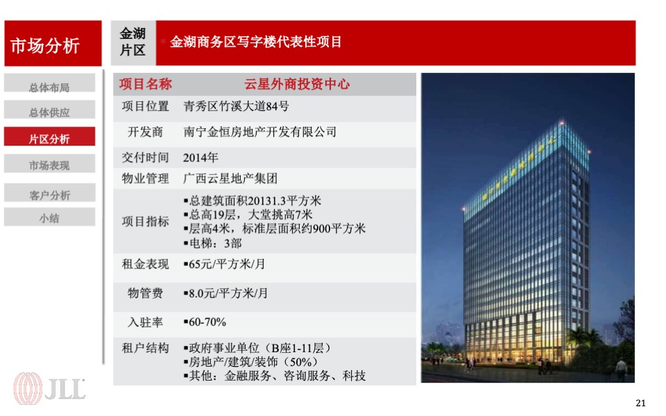 龙光集团南宁写字楼项目营销策略报告