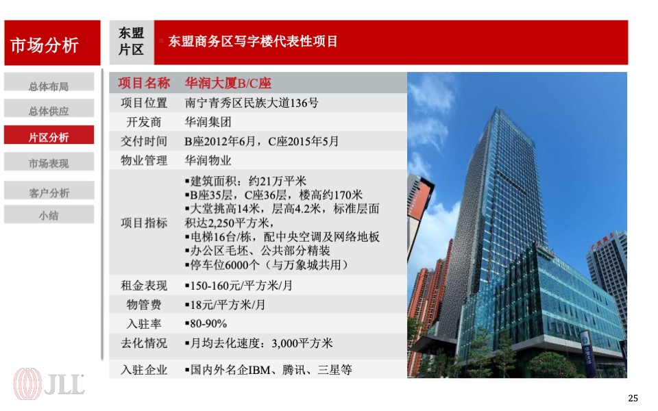 龙光集团南宁写字楼项目营销策略报告