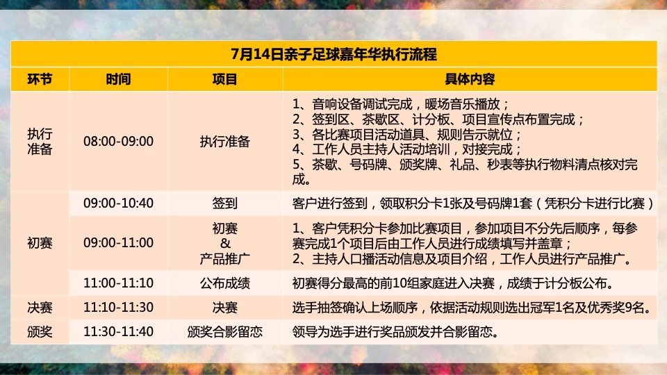 地产项目七月亲子夏令营（毕业季·清凉一夏主题）活动策划方案
