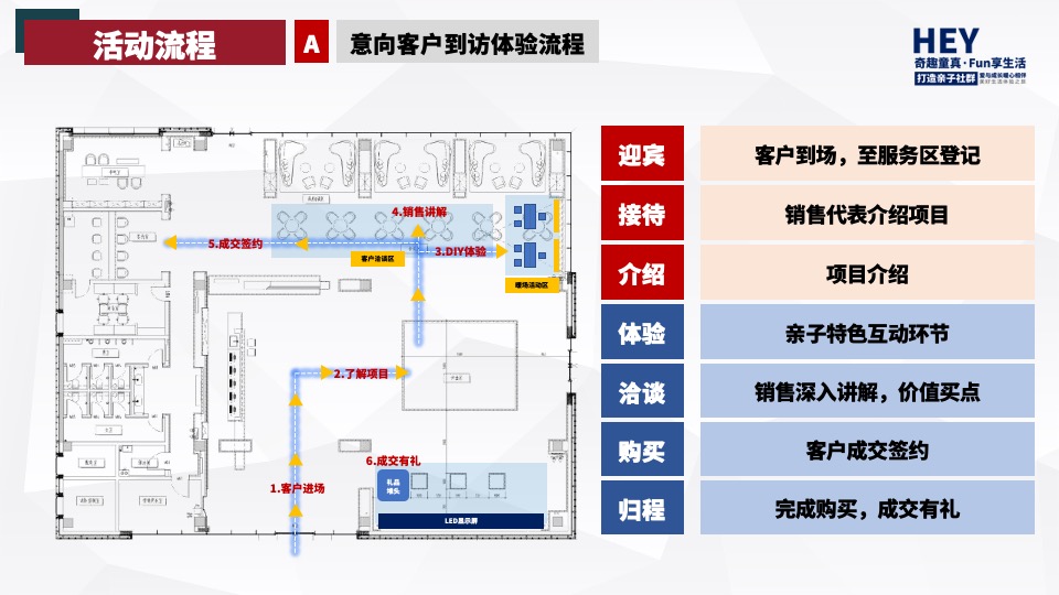 地产项目6-8月季度暖场（奇趣童真·FUN享生活主题）活动策划方案