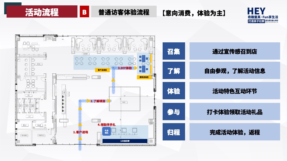 地产项目6-8月季度暖场（奇趣童真·FUN享生活主题）活动策划方案