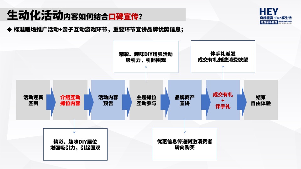 地产项目6-8月季度暖场（奇趣童真·FUN享生活主题）活动策划方案