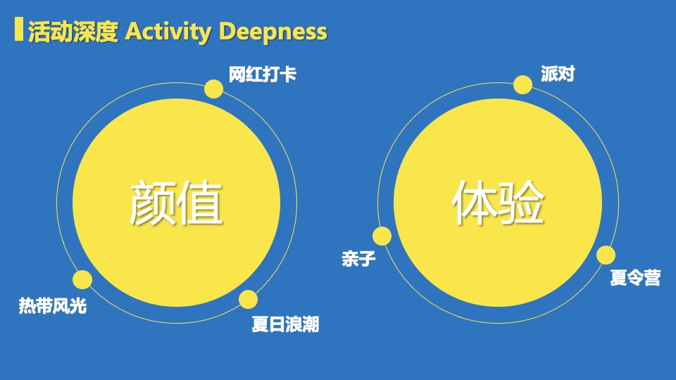 地产项目夏季七月月度（热力狂欢节·FUN肆趣浪主题）活动策划方案