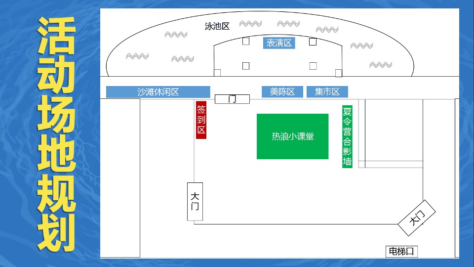 地产项目夏季七月月度（热力狂欢节·FUN肆趣浪主题）活动策划方案