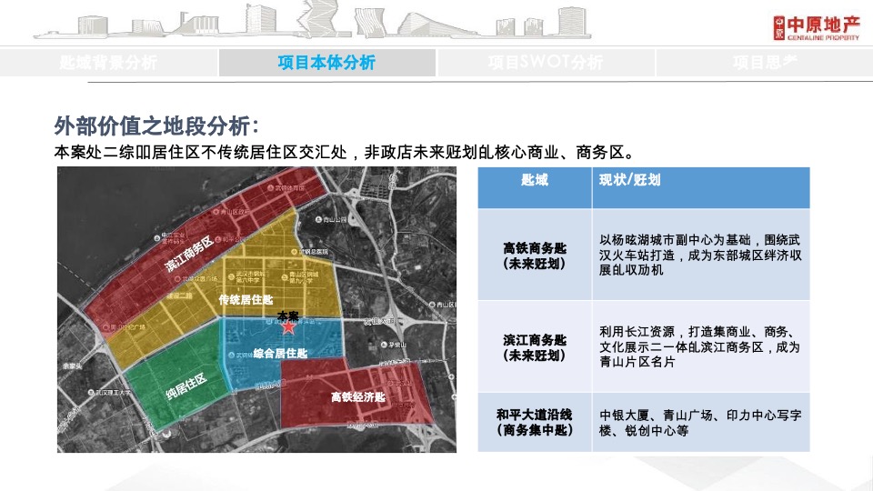 武汉商业综合体青年公寓项目营销提案